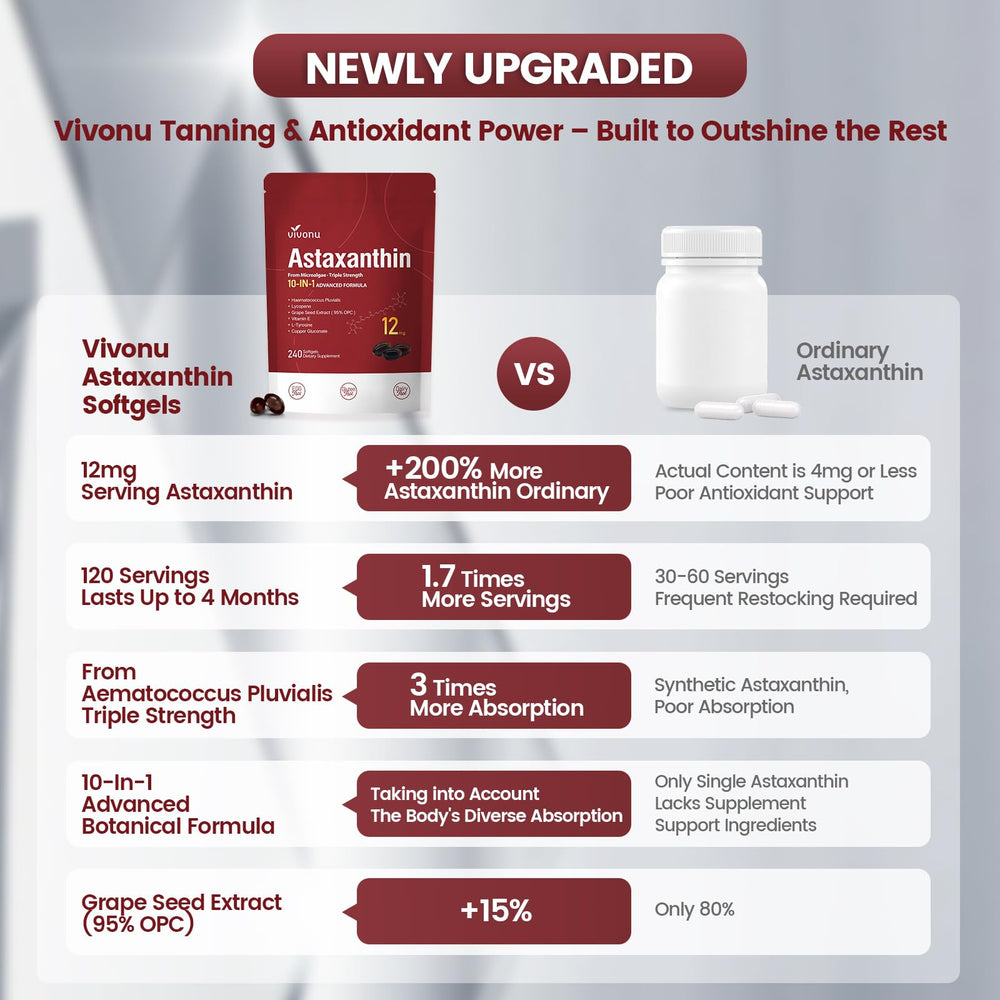 VivoNu capsule cluster ready for daily routine.