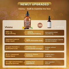 VivoNu liver-lymphatic drainage bottle highlights detox and vitality benefits.