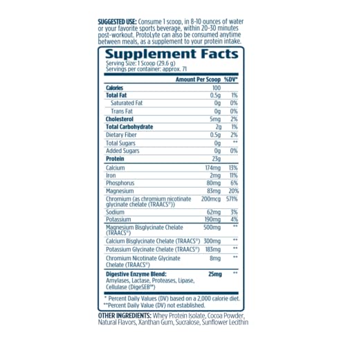 ProtoLyte label closeup highlights fast digestion and mineral blend for post-workout recovery.