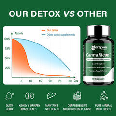 Vortyxon CannaKlean two-pack box, convenient at-home detox solution.
