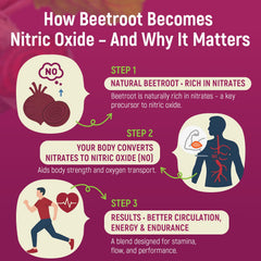 Vuvionoso Beet Root Gummies ingredient panel featuring glutathione and GPLC
