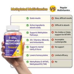 Gummies texture close-up with vibrant fruit flavor for easy daily use