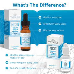 Waiora NCD liquid dropper dispense image demonstrates easy daily dosing.