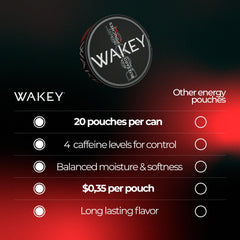 Wakey Energy Pouches Blizzard Mint Boost flavor close-up shows minty taste.