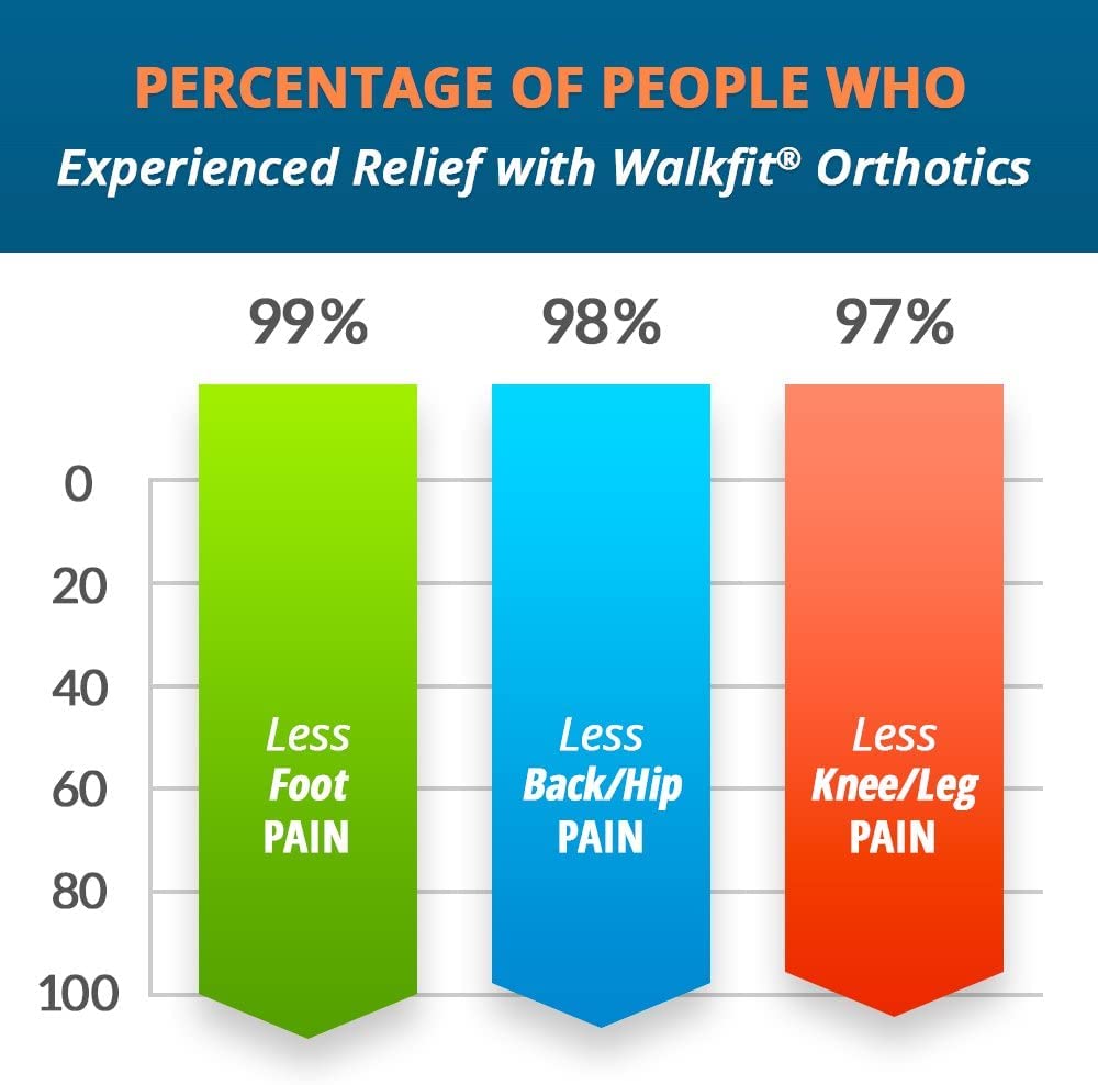 WalkFit Platinum customizable arch inserts offer low, medium, and high support for your feet.