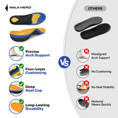 WalkHero twenty-seven sizes illustration demonstrates precise, trim-free fit.