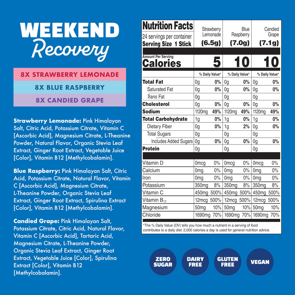 Waterboy electrolyte powder packets with no sugar and all-natural ingredients