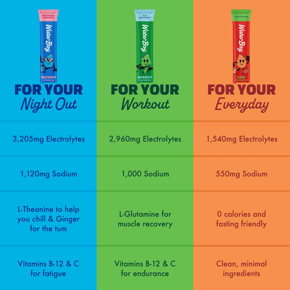 24-stick Waterboy Weekend Recovery pack with portable sachets for on-the-go use.