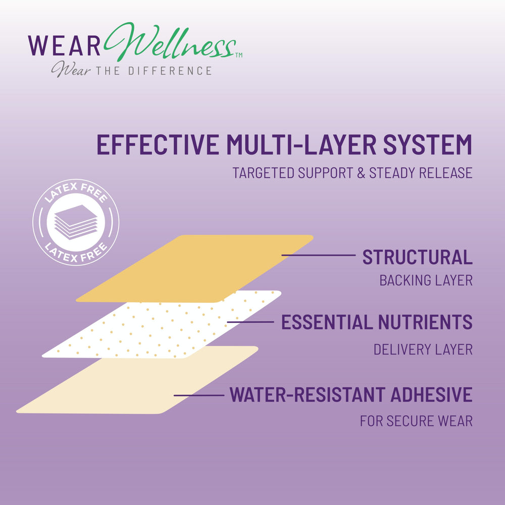 Wear Wellness Unwind Patch with Rhodiola for steadier mood