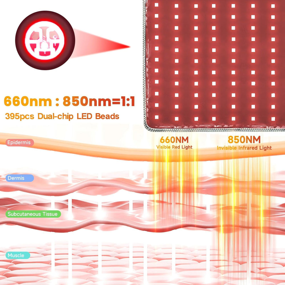 WEETALL dual-chip LEDs with 660nm red and 850nm near-infrared technology