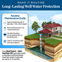 WELL SAFE kit after maintenance ensures sanitized water system.