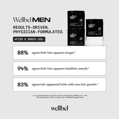 Three WELLBEL Men capsules indicating a daily dose.