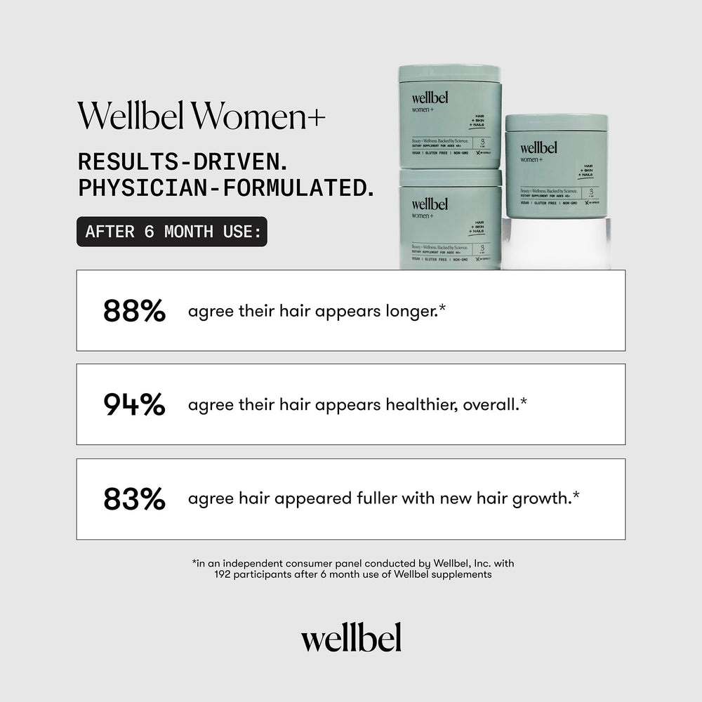 WELLBEL Women+ gluten-free badge highlights safety and quality