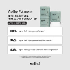 WELLBEL Women+ gluten-free badge highlights safety and quality
