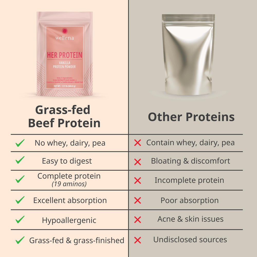 Wellena Her Protein monk fruit sweetener for clean taste