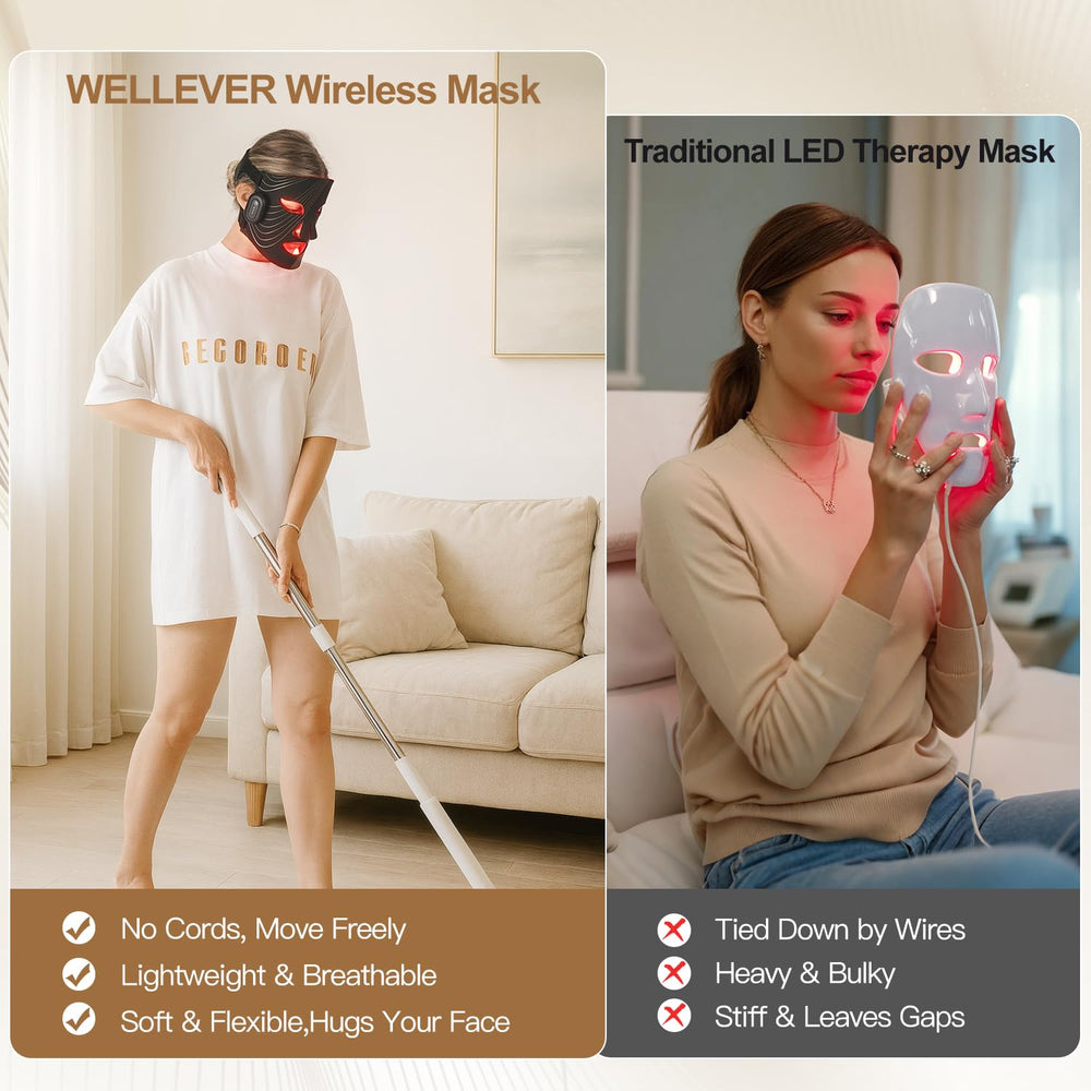 WELLEVER built in eye pads protect eyes during treatment