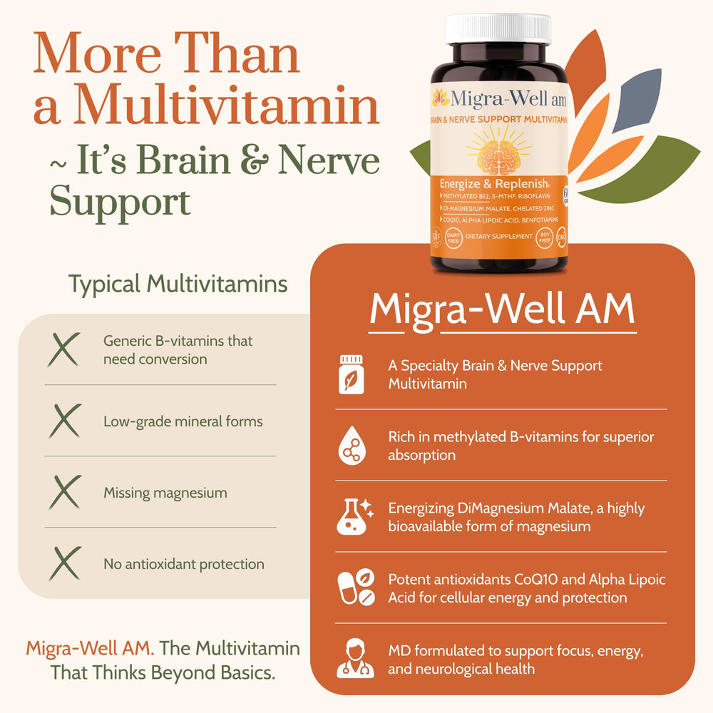 Wellkasa Migra-Well AM pill closeup showing capsules for a ready morning routine