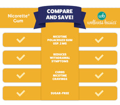 Wellness Basics nicotine gum 2mg gum pieces, sugar-free fruit flavor for on-the-go use.