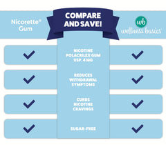 Wellness Basics nicotine gum 4mg original flavor tingling-action demonstrates the slow-chew method.