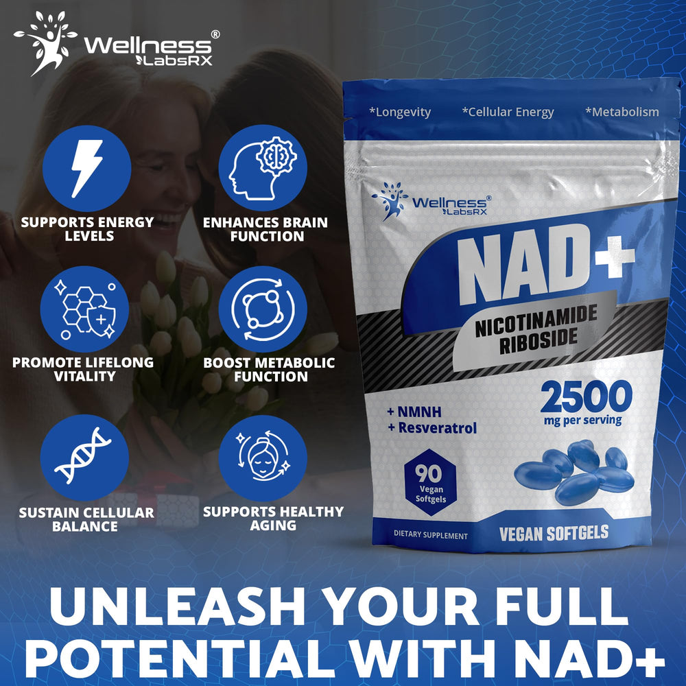 WELLNESS LABSRX resveratrol and NAD visual emphasizing synergy with NMNH.