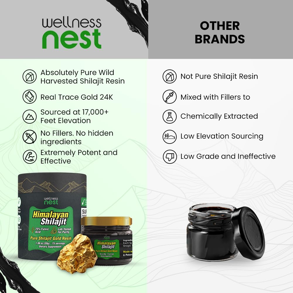 Wellness Nest gold-grade shilajit high-altitude Himalayas origin underscores authenticity.