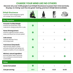 Ingredients highlight Tulsi, Panax Ginseng and refreshing peppermint.