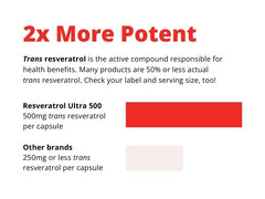 Wellness Resources Resveratrol Ultra 500 veggie capsules are vegan and gluten-free.