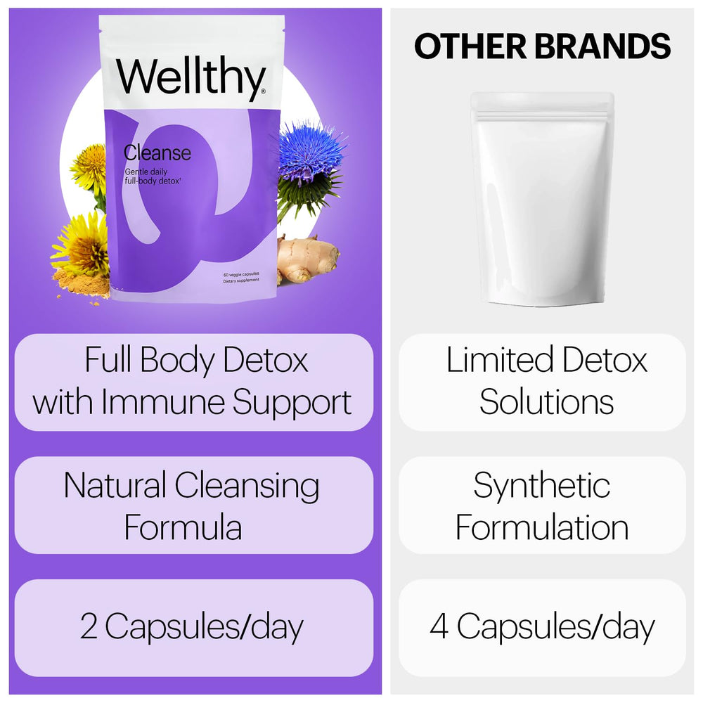 Wellthy Full Body Detox nutrition facts panel indicates serving guidance.