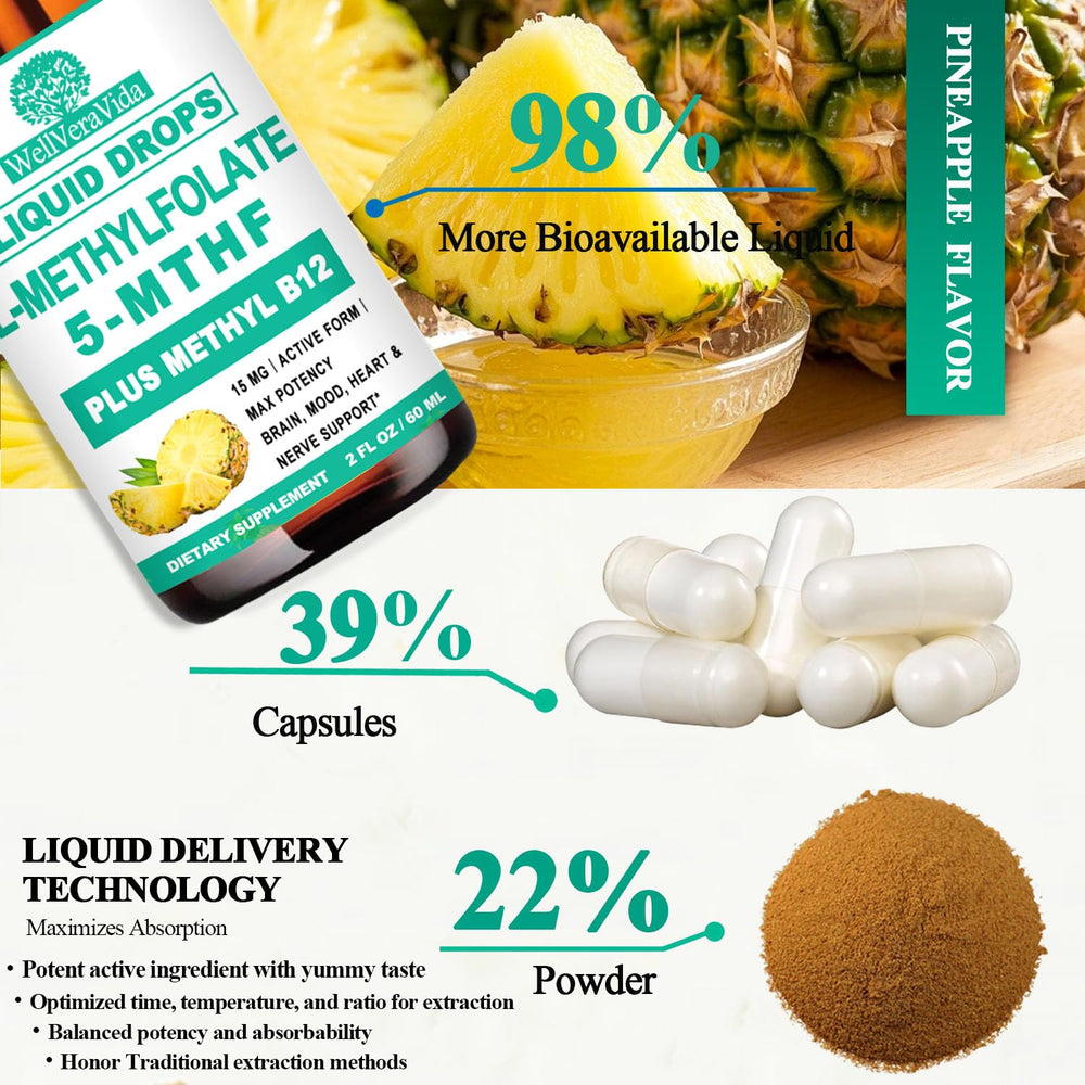 WellVeraVida Methylfolate Drops kids serving option for methylation support