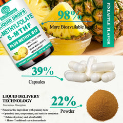 WellVeraVida Methylfolate Drops kids serving option for methylation support