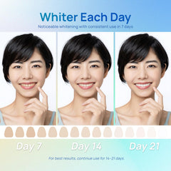 Whitebite Pro non-slip strip-fit provides even whitening without slipping during use.