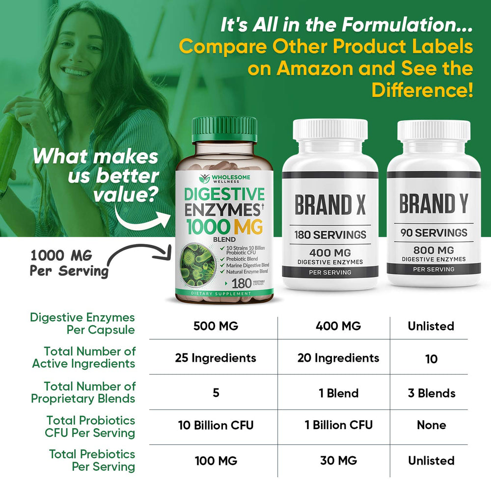 Wholesome Wellness Digestive Enzymes USA manufacturing label emphasizes safety.