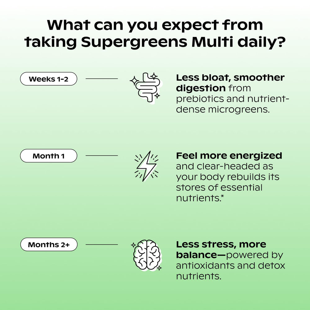 Wholier Supergreens Multi daily-use scene with two capsules ready for routine energy