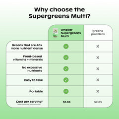 Wholier Supergreens Multi packaging display supporting easy replenishment