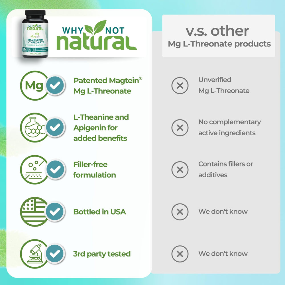 Why Not Natural third-party testing badge communicates product reliability