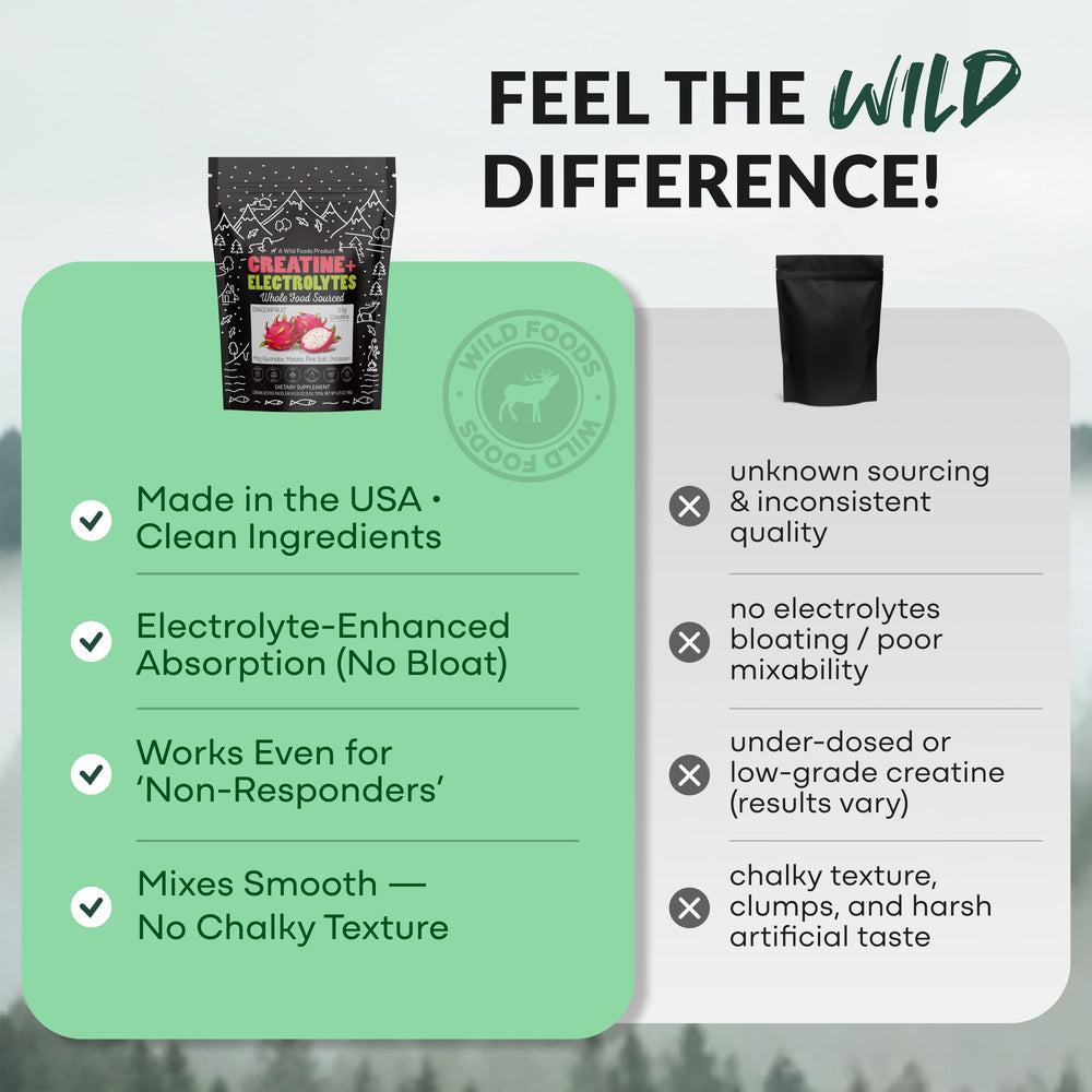 Wild Foods gym bag ready packets for grab-and-go pre-workout sip.