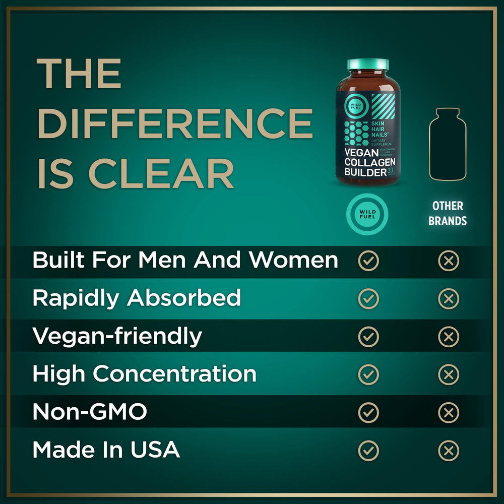 WILD FUEL bottle with water demonstrates easy daily intake.