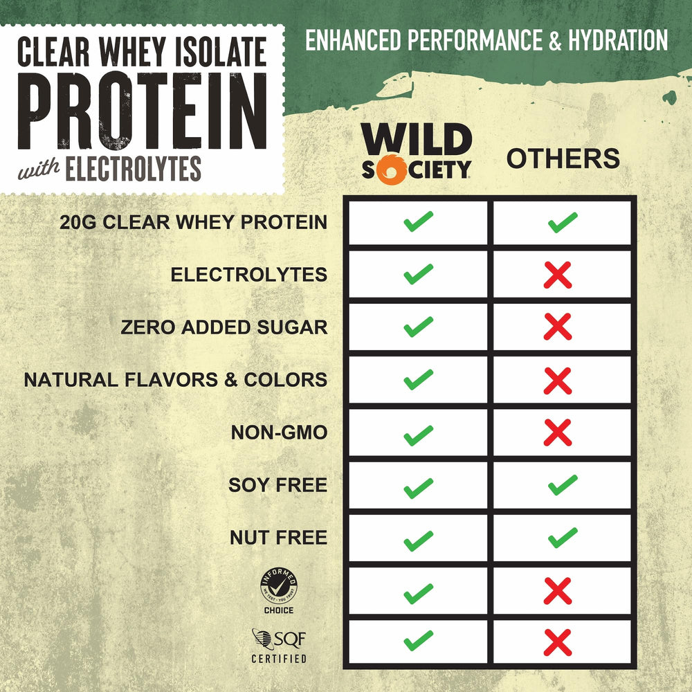 Wild Society Clear Whey Lemon Lime glass highlights refreshing, sugar-free protein for post-workout recovery
