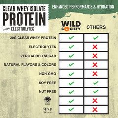 Wild Society Clear Whey Lemon Lime glass highlights refreshing, sugar-free protein for post-workout recovery
