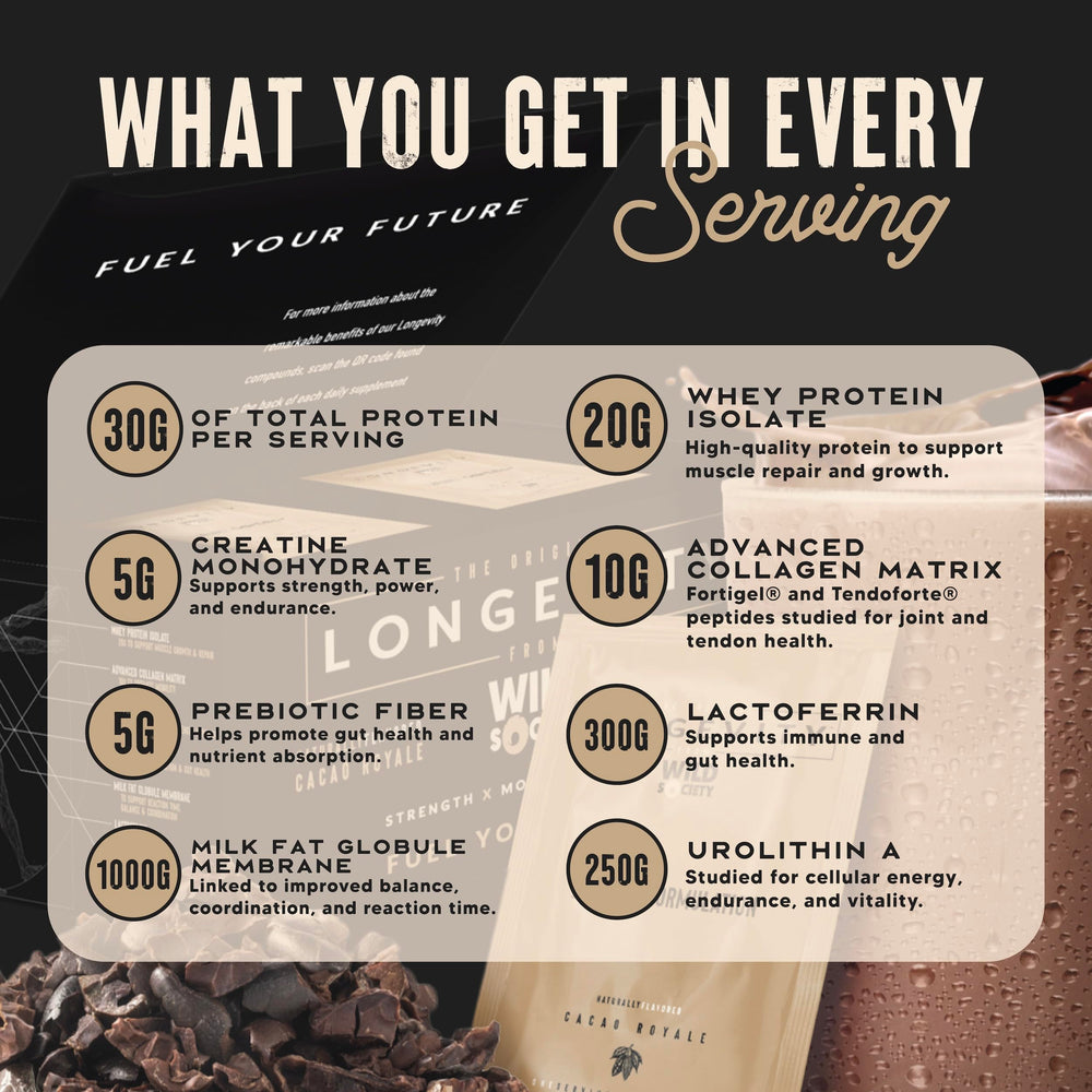 Wild Society Longevity Shake highlights whey isolate and collagen for strength and recovery.
