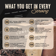 Wild Society Longevity Shake highlights whey isolate and collagen for strength and recovery.