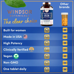 WINDSOR BOTANICALS nutrition facts panel reveals ferrous sulfate 35mg