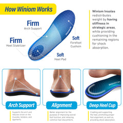 WINIOM insoles for flat feet improve alignment and foot comfort