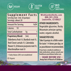 WishGarden Kick-Ass Allergy for Pregnancy bottle label close-up with ingredients.