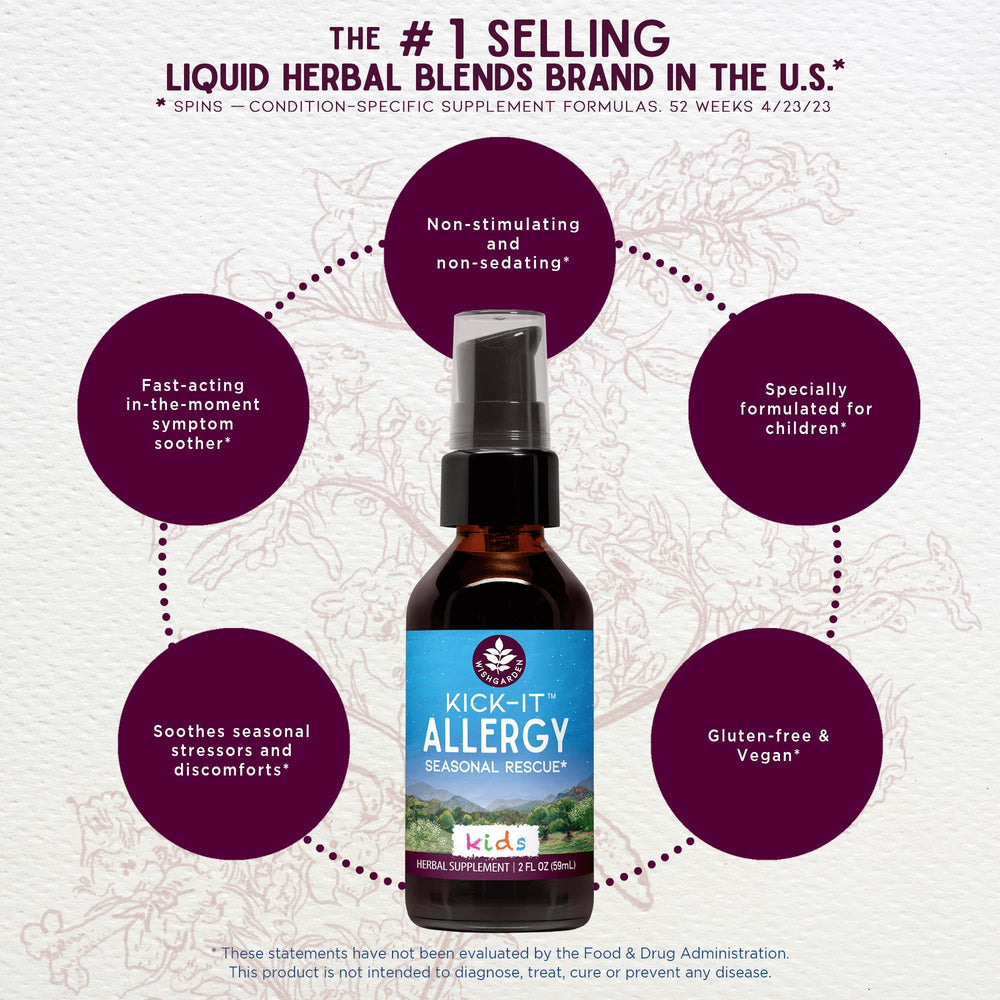 WishGarden Kick-It Allergy for Kids dosing guide close-up for caregivers.