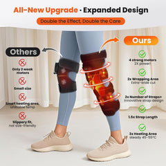 WoloyHeatie 3x heating zone maintains steady warmth across the knee.
