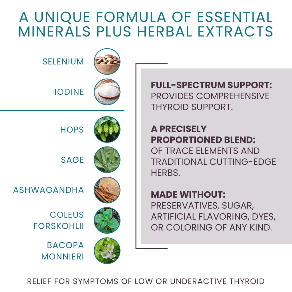 Womens Health Network T-Balance Plus ingredients label highlights iodine and selenium for thyroid support.