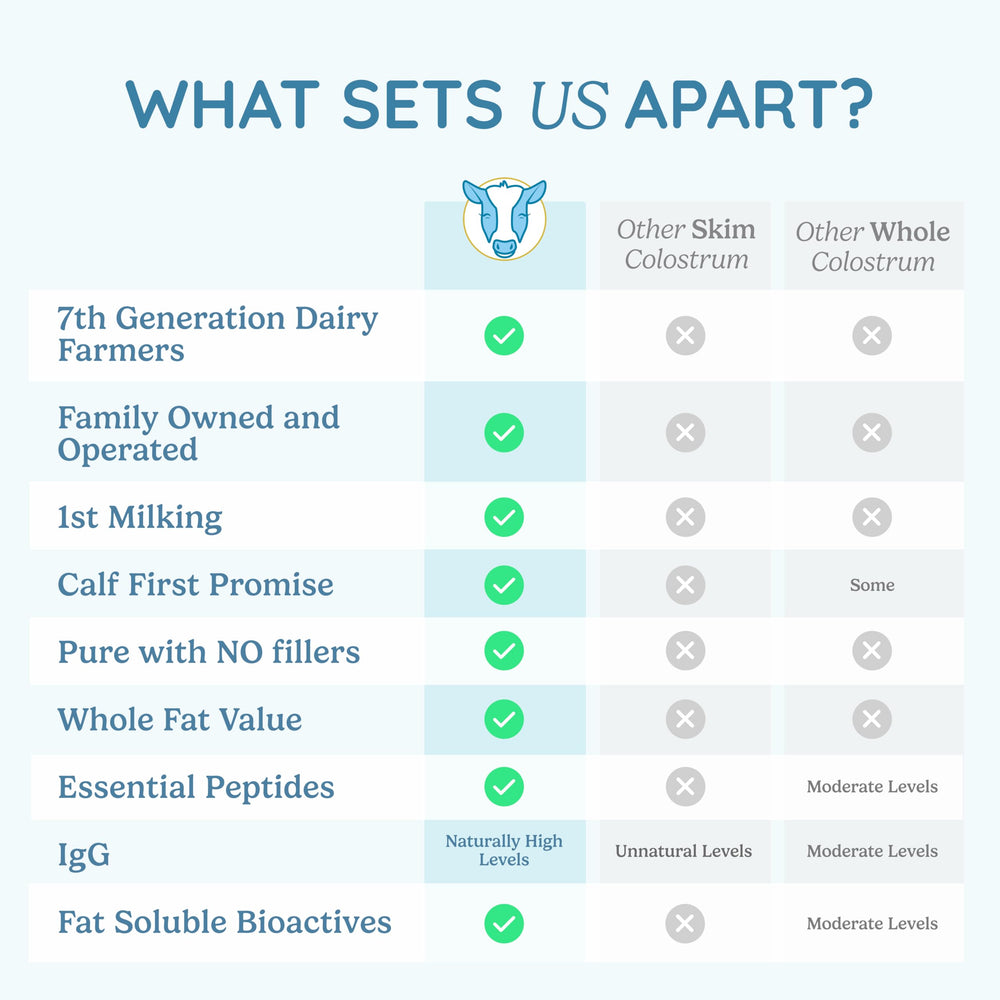 WonderCow go packet enables quick on-the-go wellness routines