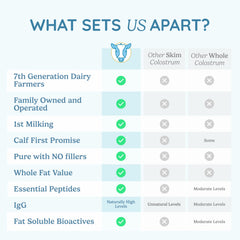 WonderCow go packet enables quick on-the-go wellness routines