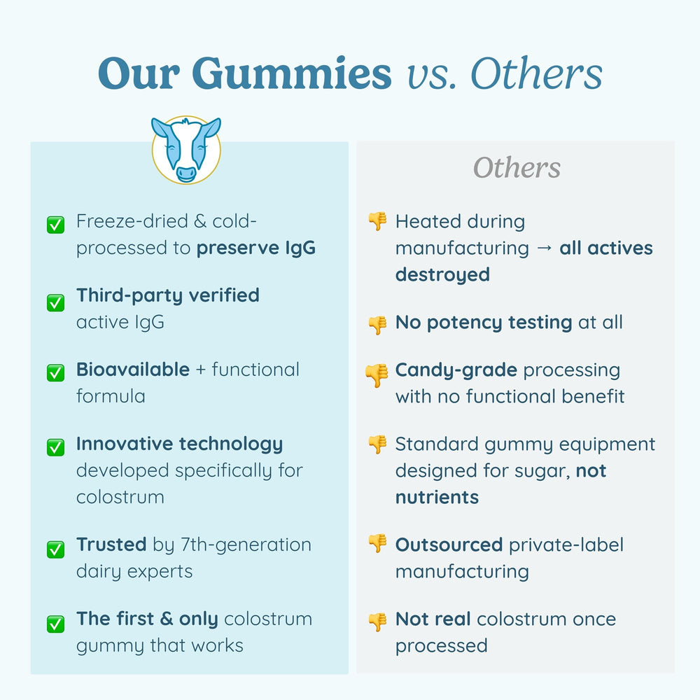 Gummy with coconut coating illustrating clean ingredient profile